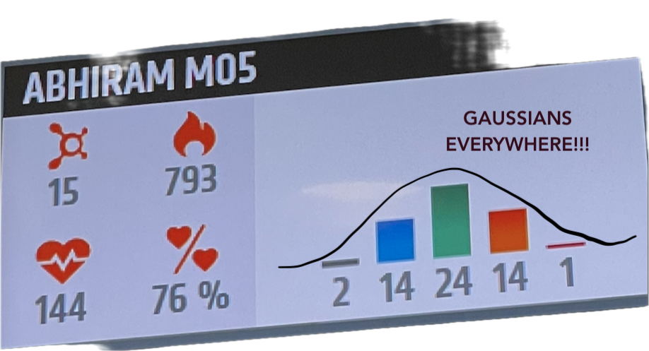 OTF heart rate zones with Gaussian distribution